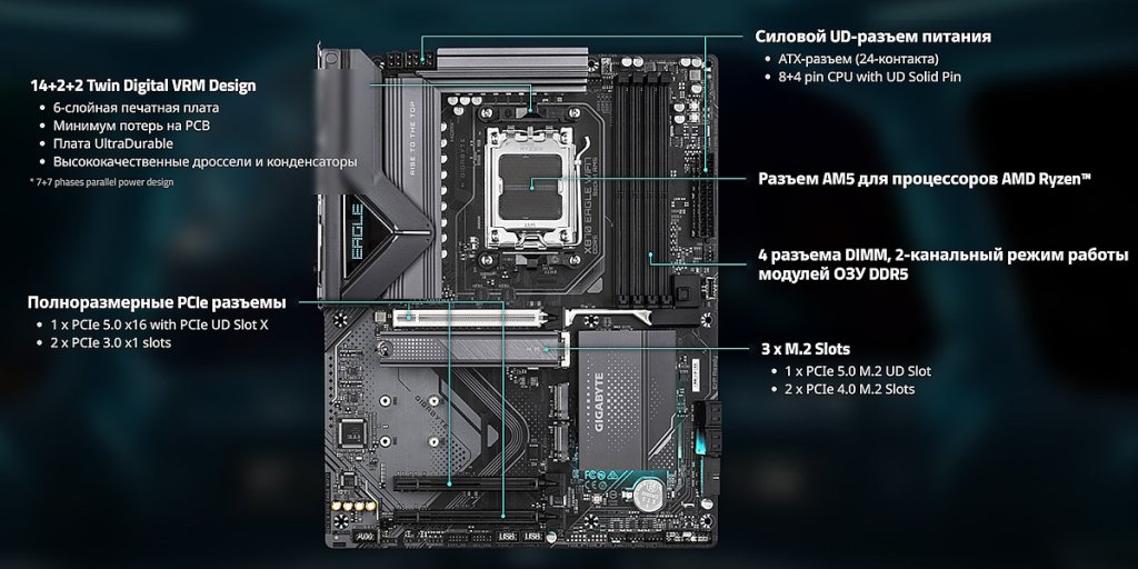 GIGABYTE X870 EAGLE WIFI7